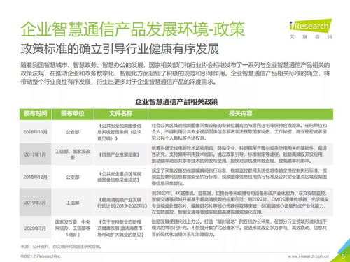 2021年中國(guó)企業(yè)智慧通信產(chǎn)品研究報(bào)告