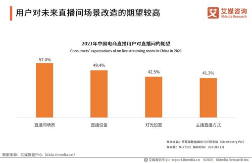 數(shù)字化浪潮中的指南針 艾媒咨詢(xún)《2021年中國(guó)電商領(lǐng)域企業(yè)服務(wù)行業(yè)專(zhuān)題研究報(bào)告》深度解讀